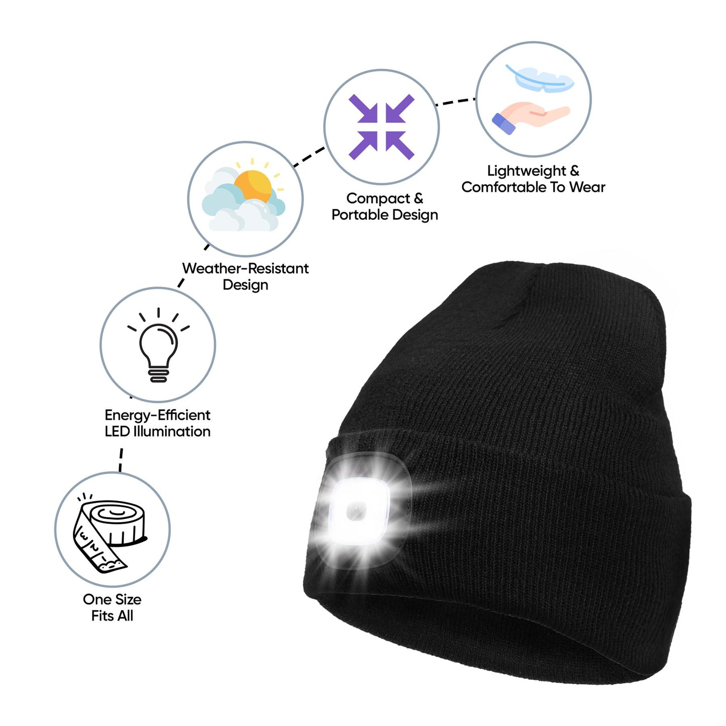 Adjustable LED Headlamp Beanie